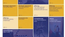 Digitalna obuka o internacionalizaciji za kreativne i kulturne industrije